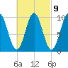 Bar Harbor tide chart for Thursday, March 9, 2023