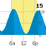 Bar Harbor tide chart for Saturday, April 15, 2023