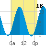 Bar Harbor tide chart for Tuesday, April 18, 2023