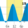 Bar Harbor tide chart for Wednesday, April 19, 2023