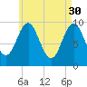Bar Harbor tide chart for Sunday, April 30, 2023