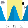 Bar Harbor tide chart for Thursday, April 6, 2023