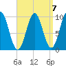 Bar Harbor tide chart for Friday, April 7, 2023