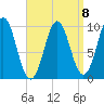 Bar Harbor tide chart for Saturday, April 8, 2023