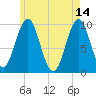 Bar Harbor tide chart for Sunday, May 14, 2023