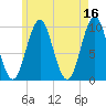 Bar Harbor tide chart for Tuesday, May 16, 2023
