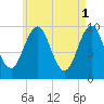 Bar Harbor tide chart for Monday, May 1, 2023