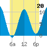 Bar Harbor tide chart for Saturday, May 20, 2023