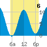 Bar Harbor tide chart for Saturday, May 6, 2023