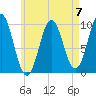 Bar Harbor tide chart for Sunday, May 7, 2023