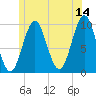 Bar Harbor tide chart for Wednesday, June 14, 2023