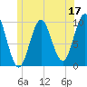 Bar Harbor tide chart for Saturday, June 17, 2023