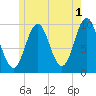 Bar Harbor tide chart for Thursday, June 1, 2023