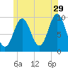 Bar Harbor tide chart for Thursday, June 29, 2023
