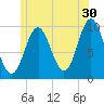Bar Harbor tide chart for Friday, June 30, 2023