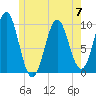 Bar Harbor tide chart for Wednesday, June 7, 2023