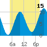Bar Harbor tide chart for Saturday, July 15, 2023