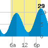 Bar Harbor tide chart for Saturday, July 29, 2023