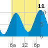 Bar Harbor tide chart for Friday, August 11, 2023