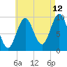 Bar Harbor tide chart for Saturday, August 12, 2023