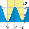 Bar Harbor tide chart for Thursday, August 17, 2023