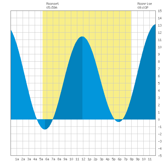 Bar Harbor tide chart for Wednesday, August 2, 2023