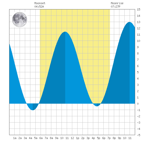 Bar Harbor tide chart for Wednesday, August 30, 2023
