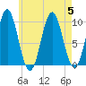 Bar Harbor tide chart for Saturday, August 5, 2023