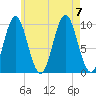 Bar Harbor tide chart for Monday, August 7, 2023