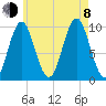 Bar Harbor tide chart for Tuesday, August 8, 2023