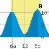 Bar Harbor tide chart for Wednesday, August 9, 2023