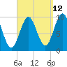 Bar Harbor tide chart for Tuesday, September 12, 2023