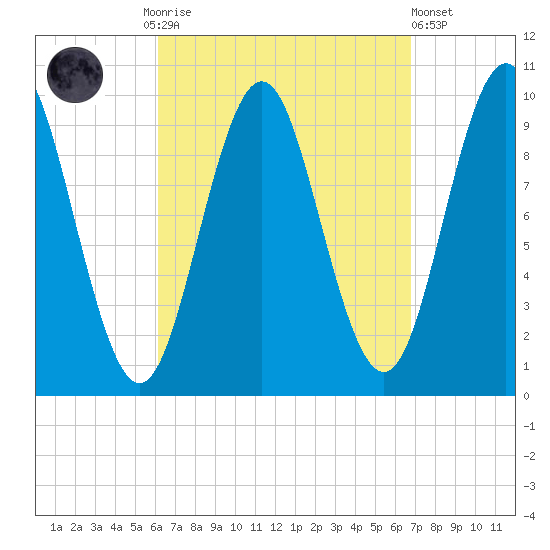 Bar Harbor tide chart for Thursday, September 14, 2023