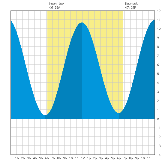 Bar Harbor tide chart for Friday, September 15, 2023