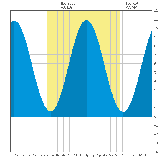 Bar Harbor tide chart for Sunday, September 17, 2023