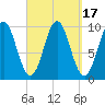 Bar Harbor tide chart for Sunday, September 17, 2023