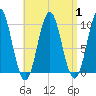 Bar Harbor tide chart for Friday, September 1, 2023