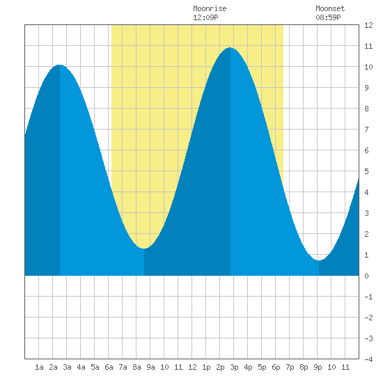 Bar Harbor tide chart for Wednesday, September 20, 2023