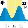 Bar Harbor tide chart for Friday, September 22, 2023
