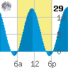 Bar Harbor tide chart for Friday, September 29, 2023