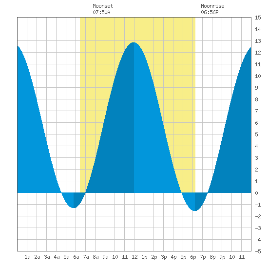 Bar Harbor tide chart for Saturday, September 30, 2023