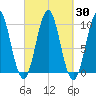 Bar Harbor tide chart for Saturday, September 30, 2023