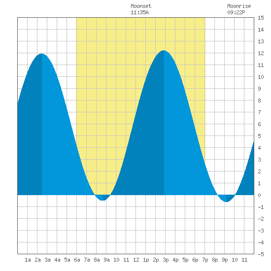 Bar Harbor tide chart for Monday, September 4, 2023