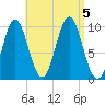 Bar Harbor tide chart for Tuesday, September 5, 2023