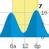 Bar Harbor tide chart for Thursday, September 7, 2023