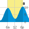 Bar Harbor tide chart for Friday, September 8, 2023