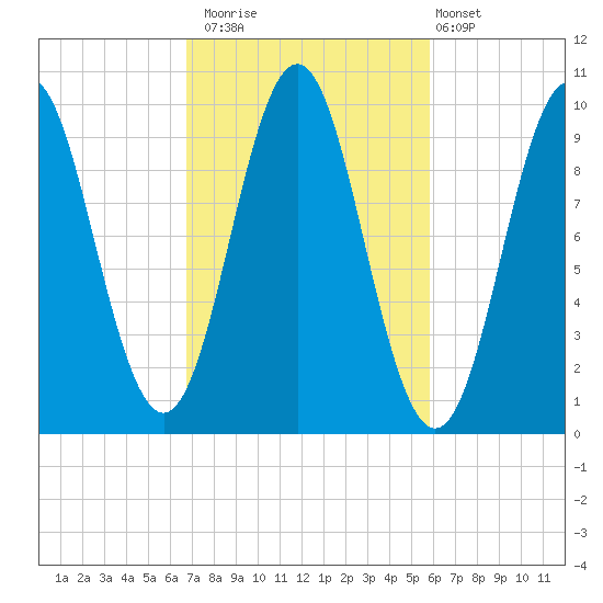 Bar Harbor tide chart for Sunday, October 15, 2023