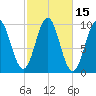 Bar Harbor tide chart for Sunday, October 15, 2023