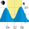 Bar Harbor tide chart for Friday, October 6, 2023