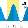 Bar Harbor tide chart for Wednesday, November 15, 2023